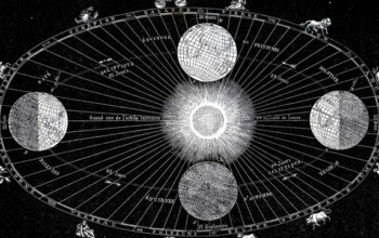 Horární astrologie